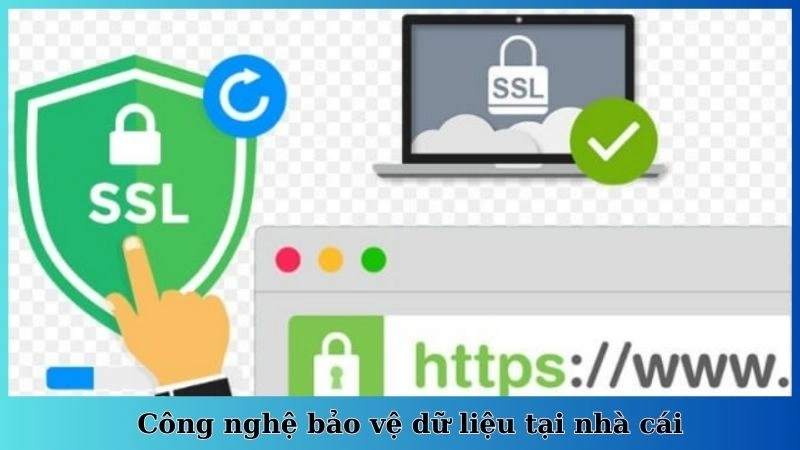 Công nghệ bảo vệ dữ liệu tại nhà cái
